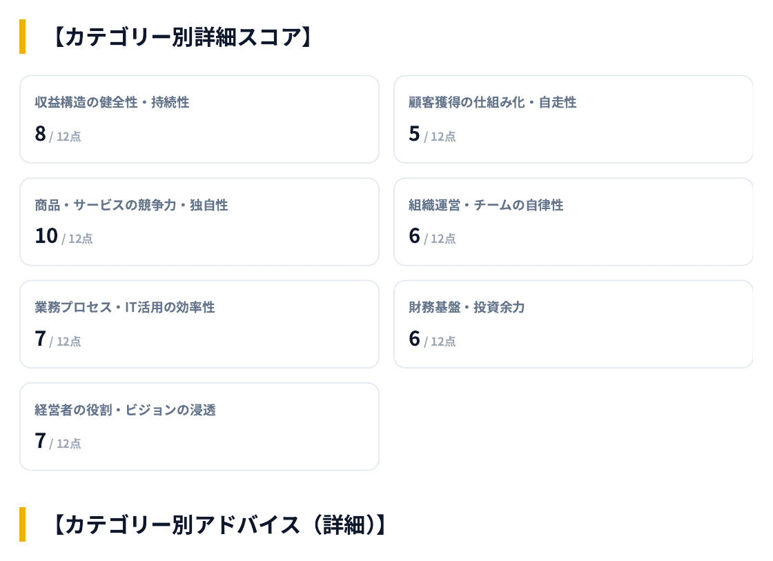 カテゴリー別詳細スコア。7項目それぞれの12点満点での点数。