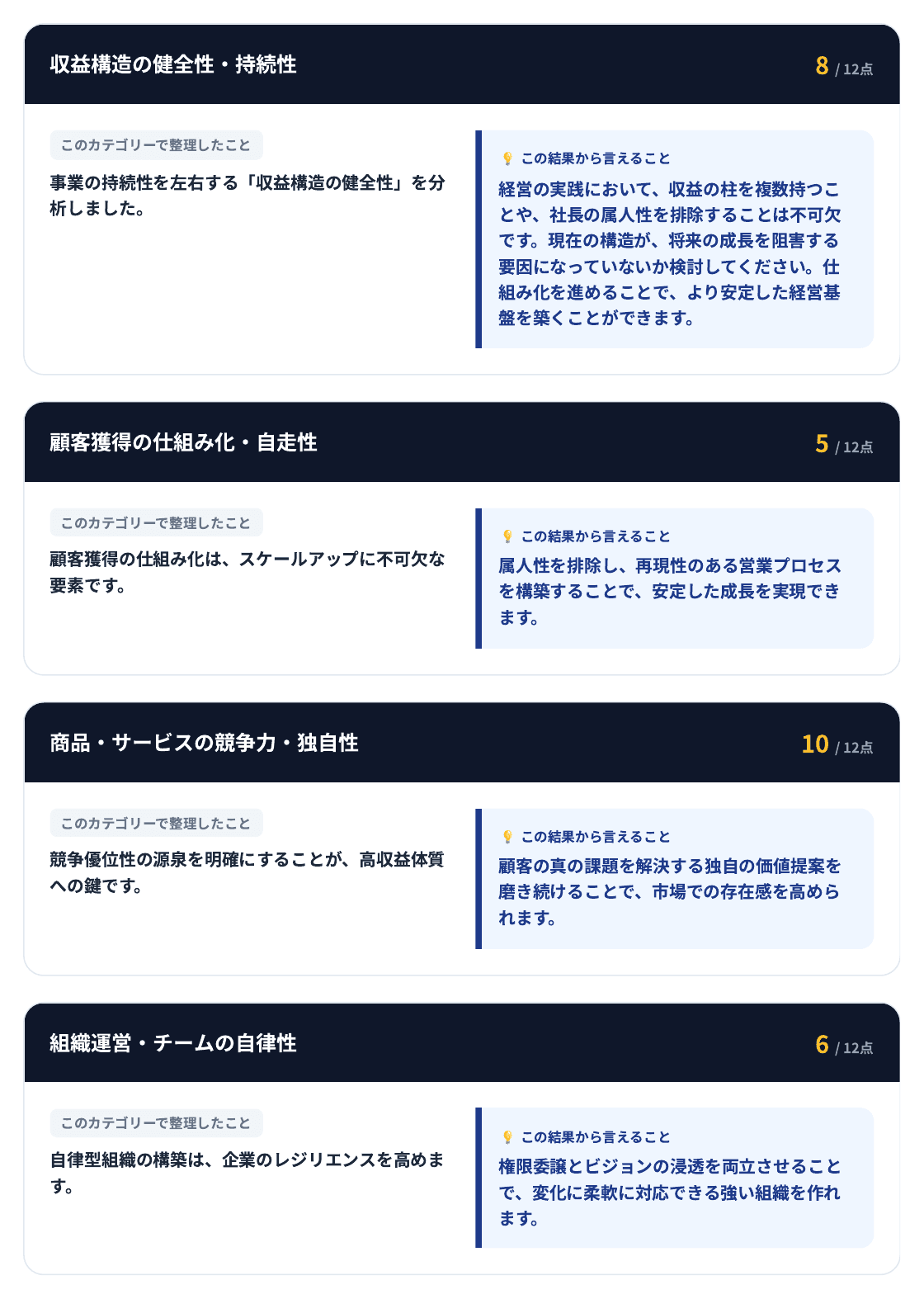 カテゴリー別アドバイス(収益・顧客・商品・組織)。