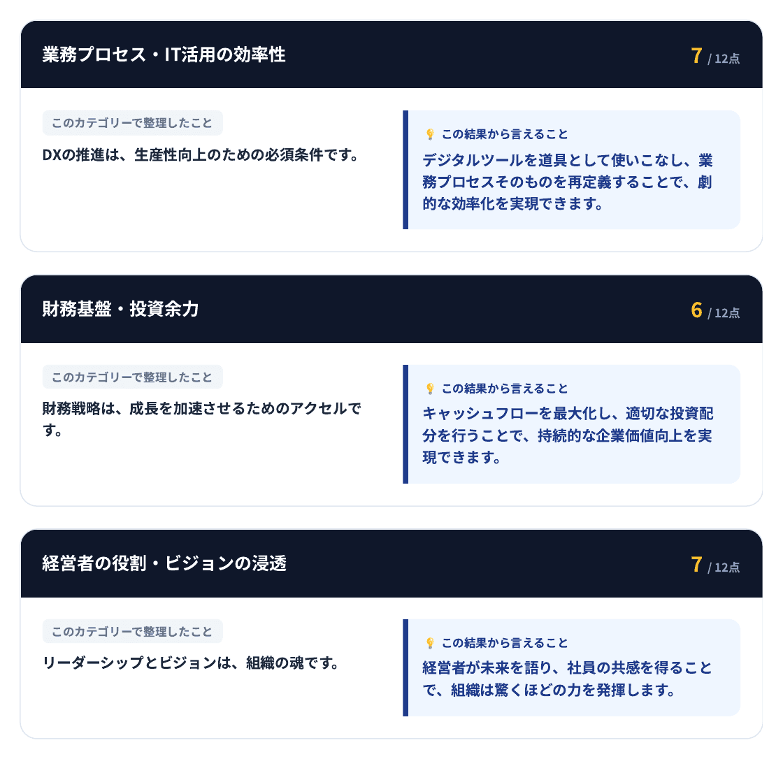カテゴリー別アドバイス(業務・財務・経営者ビジョン)。